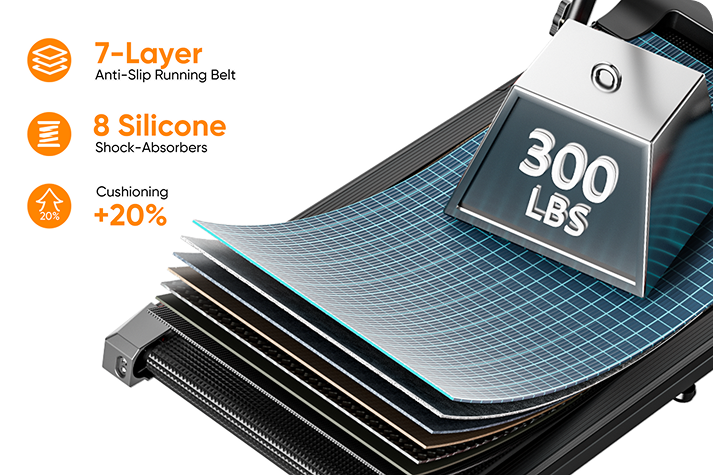 8-Point Shock Absorption with a Non-Slip Belt